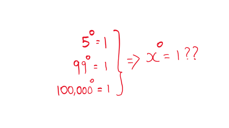 What Is The Value Of A Number Raised To The Zero Power