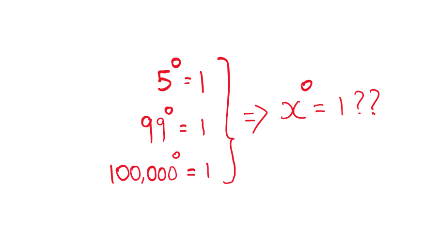 Image asking if a number raised to the power zero = 1? It starts with the analogy that 5^0=1, 99^0=1, and 100,000^0=. From these results, can we say for sure that it holds for any number x^0=1?