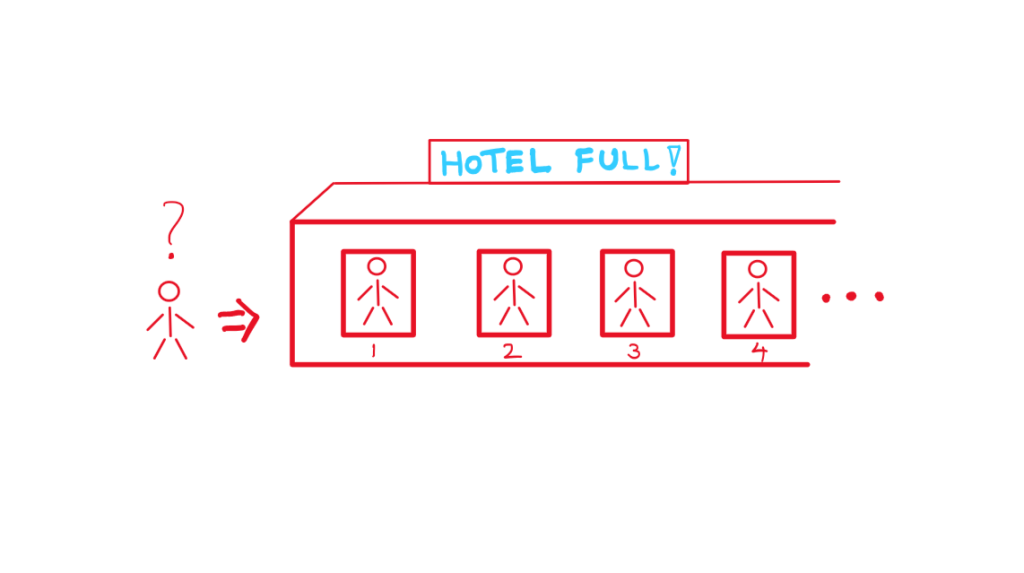 An image of a hotel with infinite rooms. The sign on top of the hotel says, "HOTEL FULL!". The stick figure of a person is standing outside the hotel with a question mark over the head.