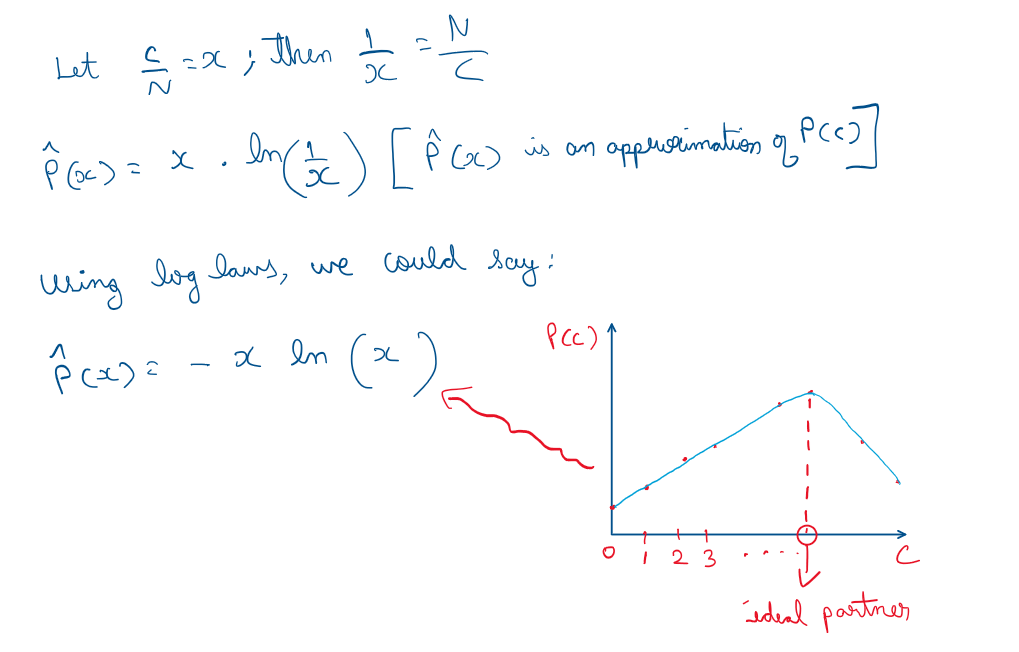 First, we define (C/N)=X. Then, we solve for a new probabiltiy function P(x) with C/N replaced by x in the former equation. This leads to P-hat(x) = -x*ln(x). When you plot this function, we get a clear high point, which defines the ideal partner.