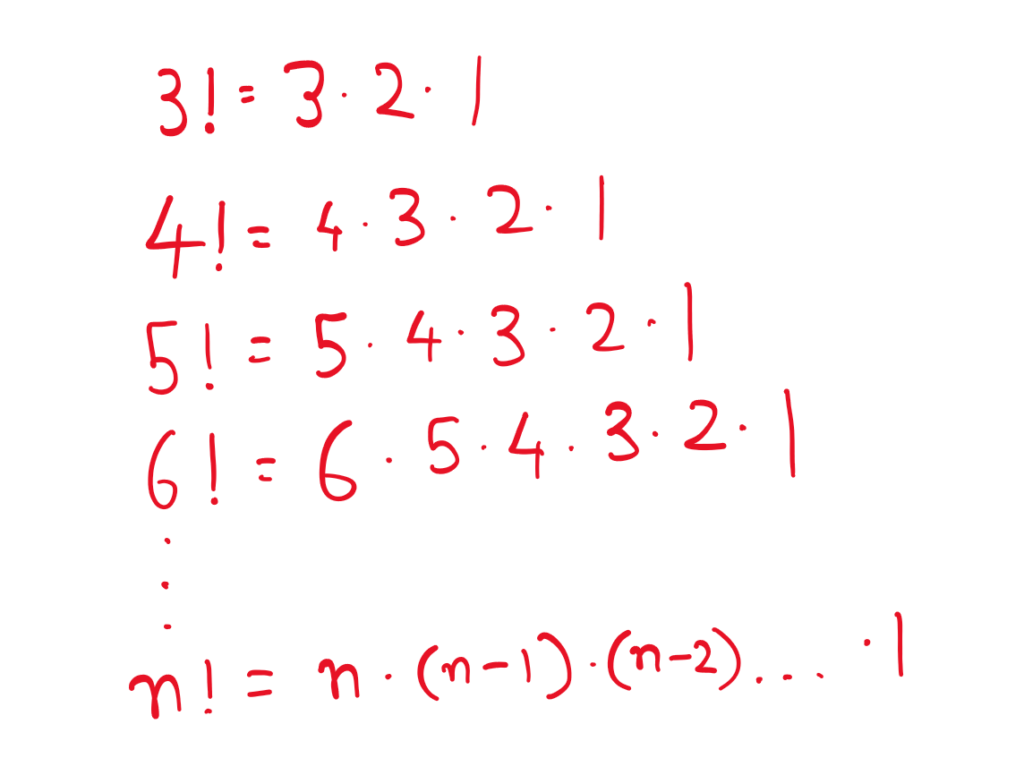 Equations to ullustrate what a factorial is:
3! = 3*2*1
4! = 4*3*2*1
5! = 5*4*3*2*1
6! = 6*5*4*3*2*1
.
.
.
n! = n*(n-1)*(n-2)*...*1