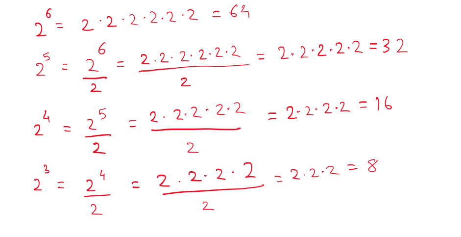 Equations solving the following examples:
2^6=2*2*2*2*2*2=64
2^5=2^6/2=(2*2*2*2*2*2)/2=2*2*2*2*2=32
2^4=2^5/2=(2*2*2*2*2)/2=2*2*2*2=16
2^3=2^4/2=(2*2*2*2)/2=2*2*2=8
