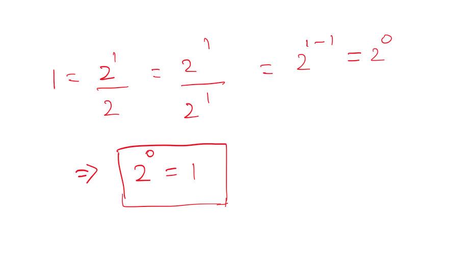 Explaining zero raised to the power zero:
1 = 2^1/2=(2^1)/(2^1)=2^(1-1)=2^0
Therefore, 2^0=1