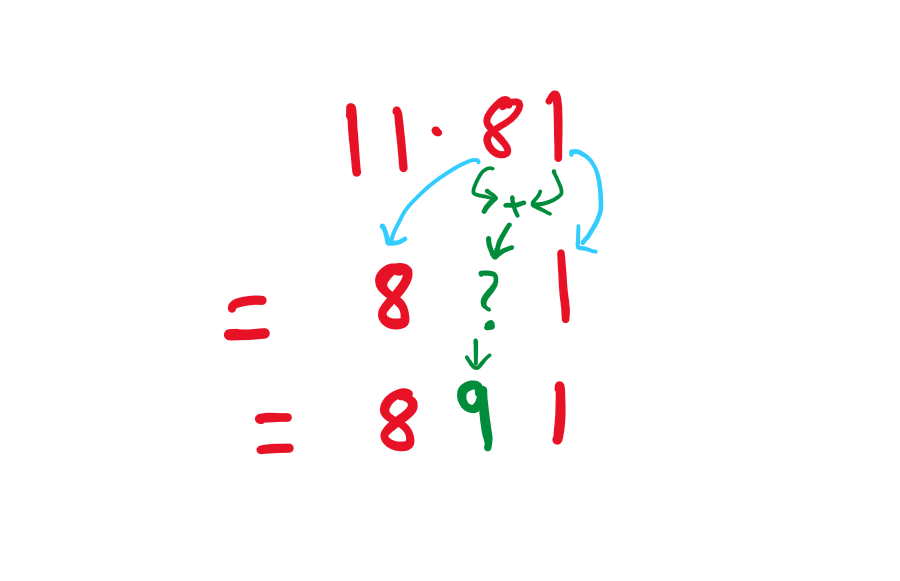 = 11*81
=8?1 (? = 8 + 1)
= 891
