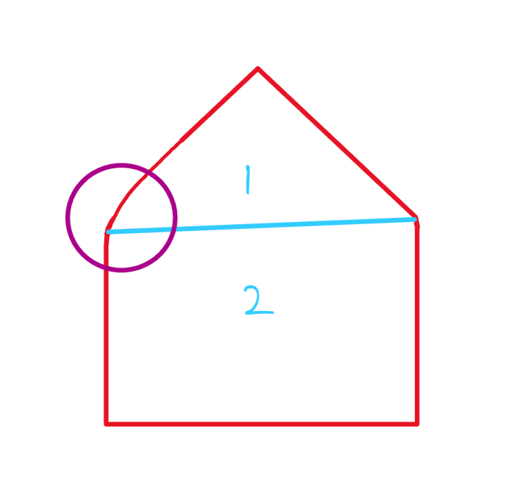 A blue line is introduced to split the triangle and rectangle from the floor space. A purple circle indicates that the triangle is curved in its left edge.