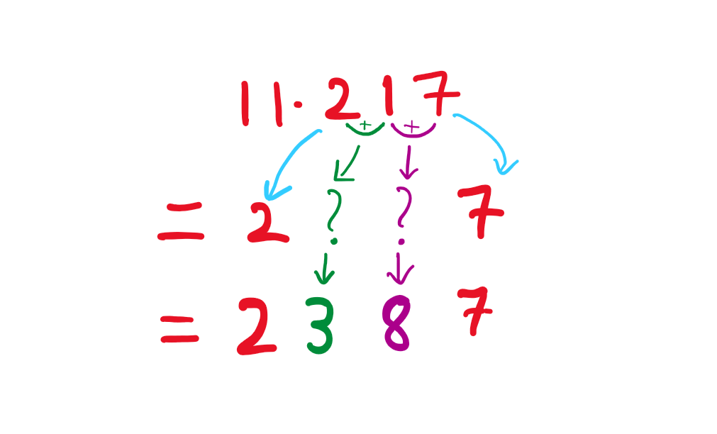 11*217
=2??7
=2(2+1)(1+7)7
= 2387