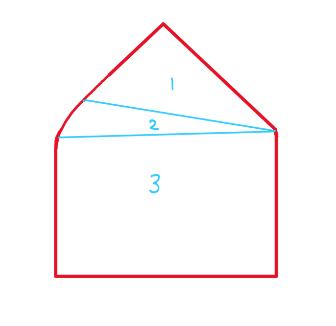 There are now two splits introduced. The rectangular split remains from before. The triangle is now split into two, one perfect triangle, and one imperfect triangle with the curved edge. However, because of the new split, the accuracy of the split has improved.