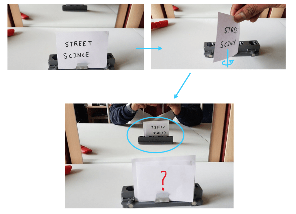 The Concept of mirrors flipping words explained: In the first image, the words "STREET SCIENCE" on a piece of paper are directly readable by you. In the second image, the piece of paper is seen being flipped around the vertical axis such that it faces the mirror. In the third image, the paper is facing the mirror, and the reflection appears to horizontally flip the words. You are only able to see the backside of the paper, and are unable to see the words directly anymore. A red question mark is marked on the back side of the paper to question how these words would appear to your yes if they were visible.