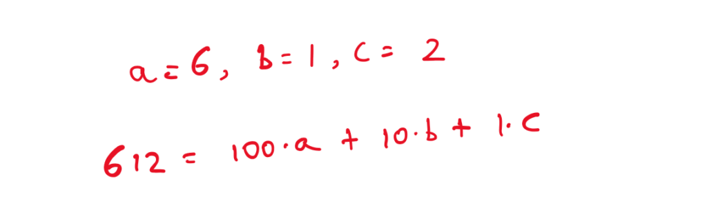 The followiing equations are written down to illustrate Why 3 is a special denominator in division:
a = 6, b = 1, c = 2
612 = 100*a + 10*b + 1*c