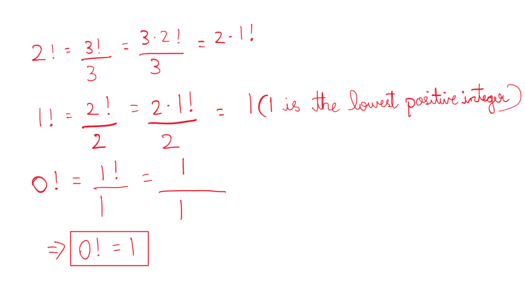 Zero factorial illustration:

2! = 3!/3 = (3*2!)/3 = 2*1!
1! = 2!/2 = (2*1!)/2 = 1 (1 is the lowest positive integer)
0! = 1!/1 = 1/1
Therefore, 0! = 1