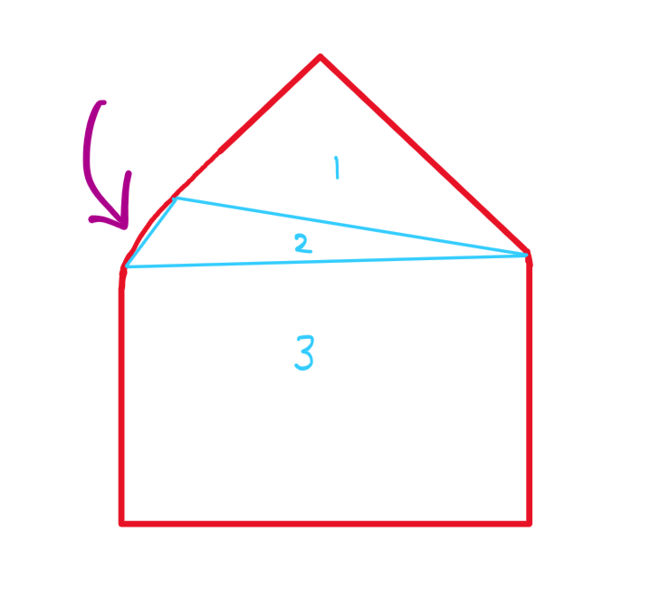 The imperfcte triangle is now highlighted from the former image. It appears that after we lay out the tiles, there is one small section of the floor space that is not filled by the tiles.