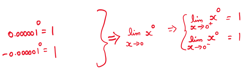Explaining zero raised to the power zero:
0.000001^0 = 1
-0.000001^0 = 1
Based on this:
lim x->0+ x^0 =1
lim x->0- x^0 = 1