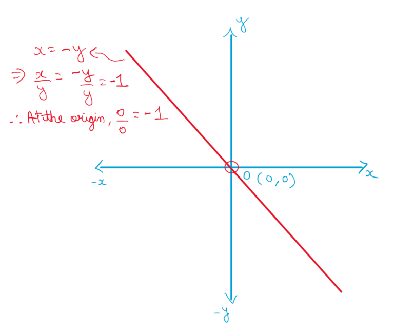 What Really Happens When You Divide Zero By Zero? Street Science