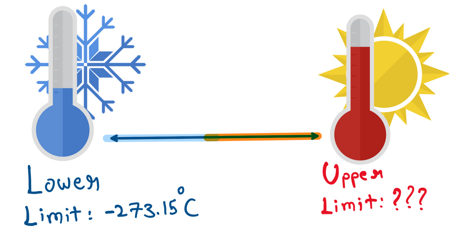 the-fascinating-reason-why-temperature-has-no-upper-limit-street-science