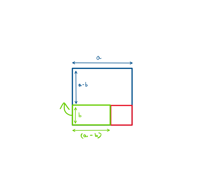 How to make working with squares fun in math