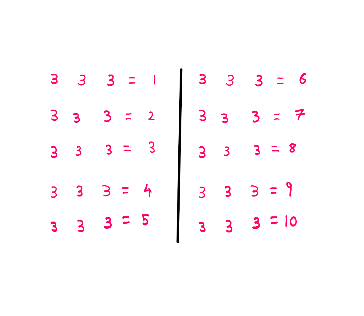 How to really solve the three 3s problem? 3 3 3 = 1 3 3 3 = 2 3 3 3 = 3 3 3 3 = 4 3 3 3 = 5 3 3 3 = 6 3 3 3 = 7 3 3 3 = 8 3 3 3 = 9 3 3 3 = 10