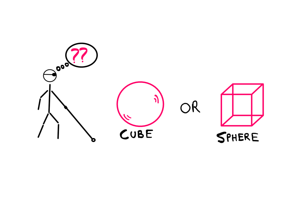 Molyneux's Problem - Can You Really Solve This Challenge? - An image of a stick figure depicting a blind person standing puzzled before a sphere that is labelled "CUBE" and a cube that is labelled "SPHERE"