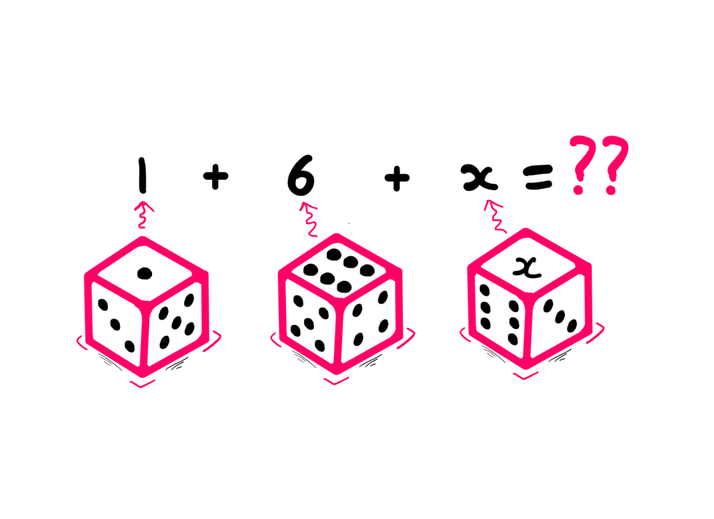 How To Casually Guess Numbers After Dice Throws? - Three dice with 1, 6, and x on top. The following equation is written on top: 1+6+x = ?? What could 'x' potentially be?