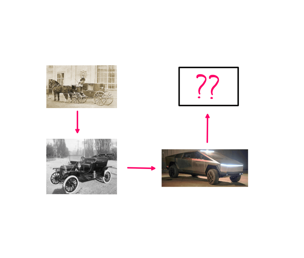 The industrial revolution cycle for transportation: top left - An imerial family coach (Image from WikiCC), bottom left - Ford Model T (Image from WikiCC), bottom right - Tesla Cybertruck (Image from WikiCC), and top right - a black box with two pink question marks inside of it - images further edited by the author