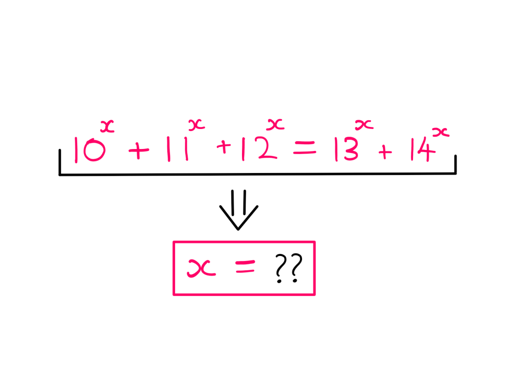 How To Really Solve This Tricky Algebra Problem? - An image showing the following equation on top: 10^x + 11^x + 12 ^x = 13^x + 14^x. Below this equation, the following question is raised: "x = ??"