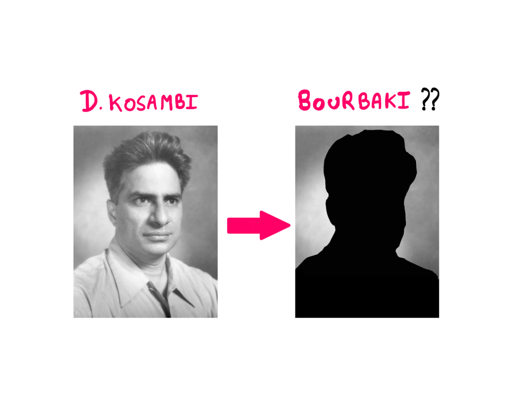 The Story Of The Rockstar Mathematician Who Never Lived - Portrait of D. Kosambi on the left and what appears to be his silhouette on the right. There is a label titled "Bourbaki??" on top of this silhouette. Furthermore, there is an arrow pointing from left to right between the two images, questioning if Kosambi is secretly Bourbaki.