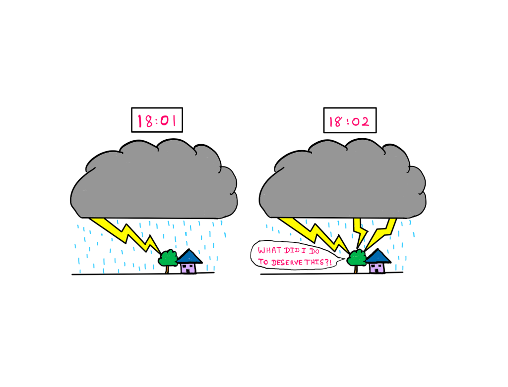 How To Perfectly Predict Improbable Events - Illustrative art that shows a lonely house near a tree in the middle of nowhere. There is a large grey cloud hovering over the plane, and is pouring rain down. On the left, at a time of 18:01, the tree seems to be struck by a rod of lightning. On the right, at 18:02, the tree seems to be struck by two more rods of lightning. The tree says (on the right): "What did I do to deserve this?!"