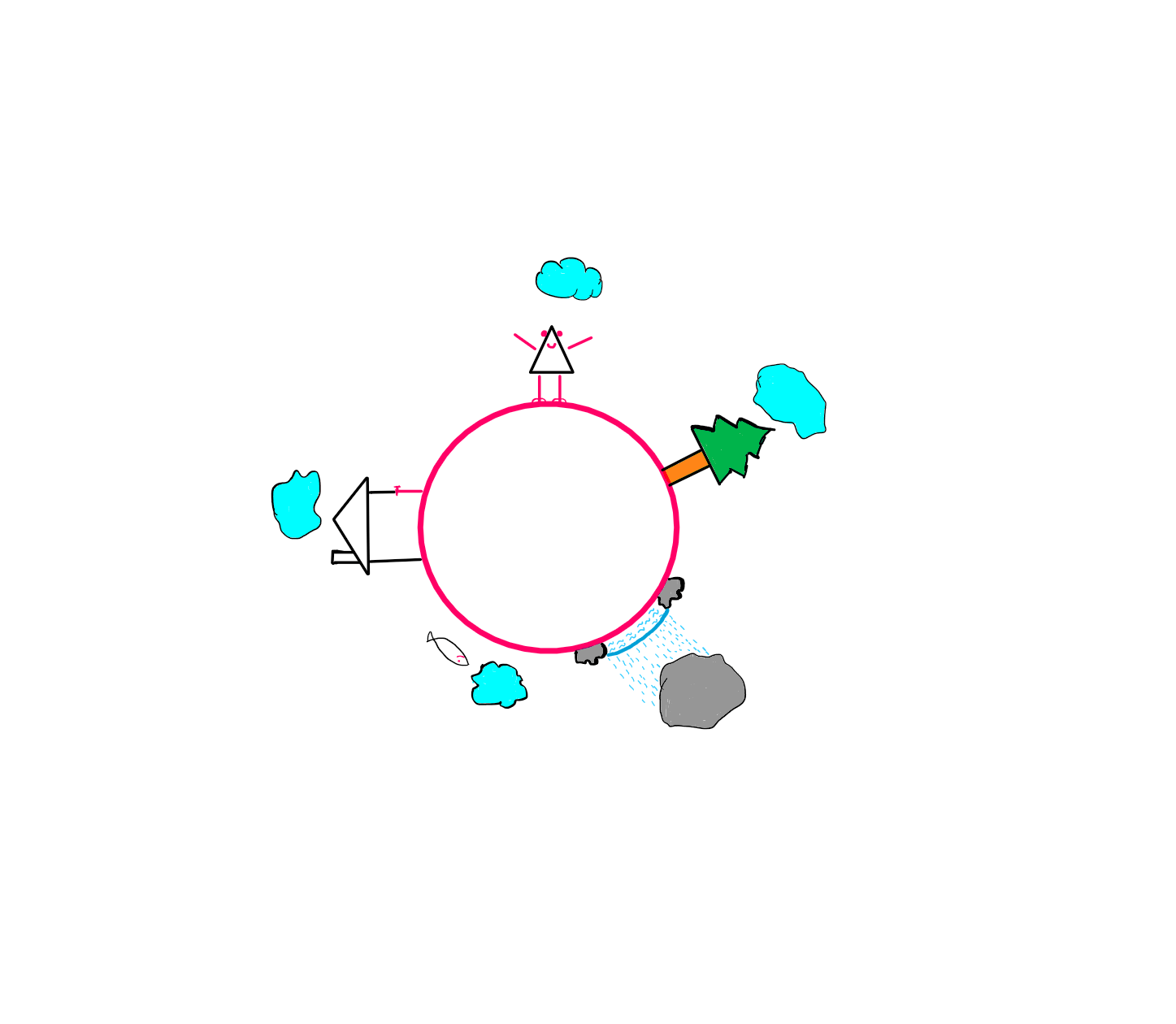 How To Scientifically Design A 2-Dimensional World? (I) - An image that shows a circular 2 dimensional planet. There is a triangular creature, a tree, a house, some rocks, water, and clouds around the rim of the planet. There is one rain-cloud, the rain from which is getting collected between two rocks. The triangular creature has two legs, two arms, and two eyes. There is also a flying fish among the clouds.