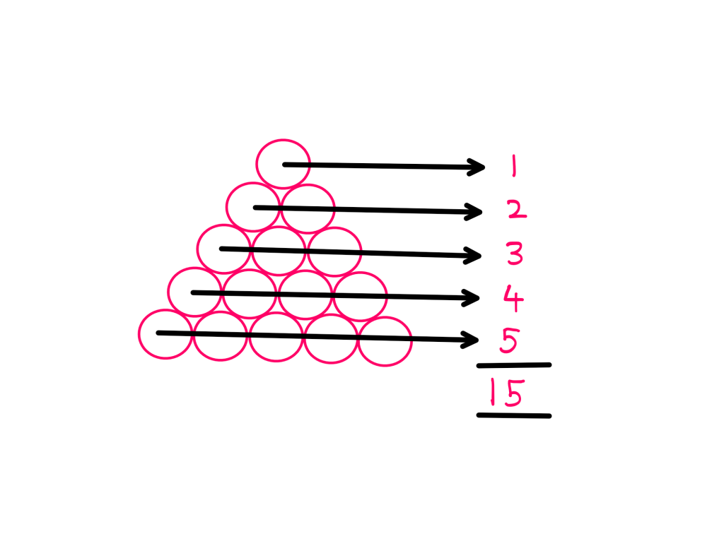 How To Really Solve This Packing Spheres Puzzle? - An illustration showing a triangular structure of circles. The base has 5 circles, the next layer up has 4 circles, the next layer - 3, the next layer - 2, and the final layer - 1. The total number of circles adds up to 15.