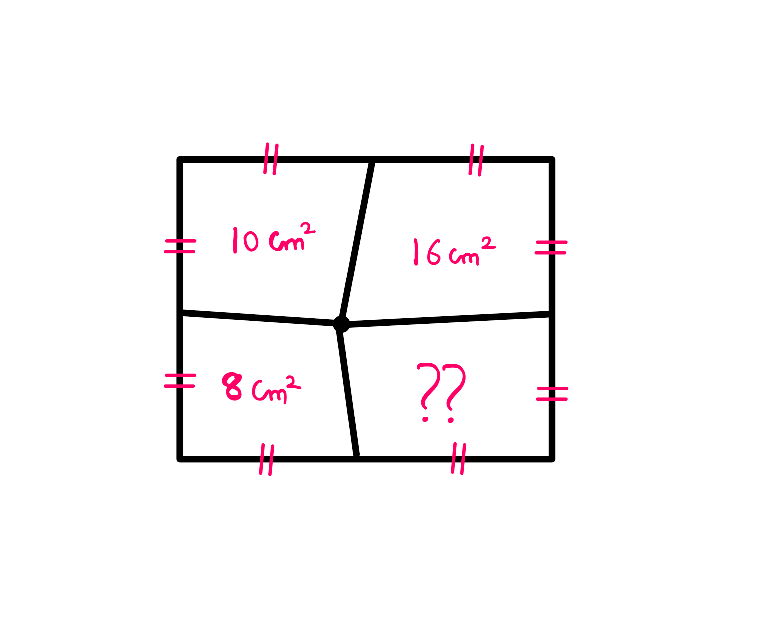 Can You Actually Solve This Viral Geometry Puzzle? - A square with a point inside that connects to the mid-point of each side such that the square splits into four uneven areas. Top-left area = 10 cm²; top-right area = 16 cm²; bottom-left area = 8 cm²; bottom-right area = ??