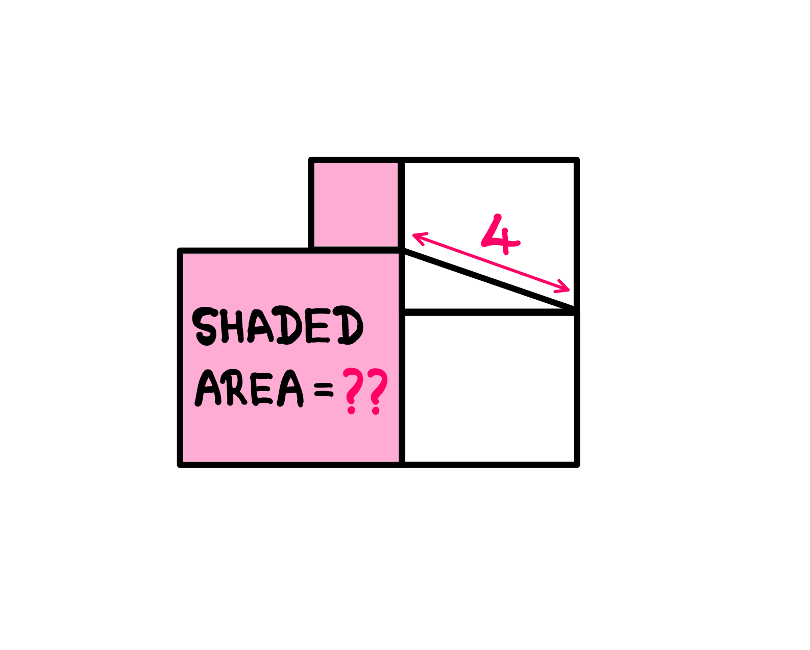 How To Really Solve This Fun Geometry Puzzle? A complex geometry made of 4 squares - two identical squares stacked on top of each other on the right. There are two differently-sized squares on the left that are on top of each other and touch the two squares on the right at the same time. There is a line of length 4 units joining the right-intersection of the left-sqaures and the right squares to form a triangle. The left-squares are shaded. The following text is seen: "Shaded Area = ??".