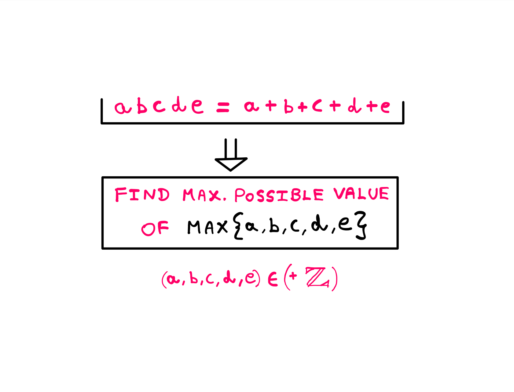 How To Really Solve This Tricky Algebra Problem (VII) - (a*b*c*d*e) = (a+b+c+d+e); Fine the max. possible value of max{a, b, c, d, e}. (a, b, c, d, e) belong to the set of all positive integers.