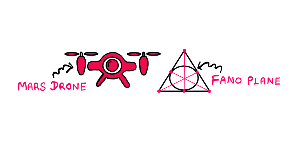 What Happens When Projective Geometry Meets Information Theory? (II) - An illustration of a mars drone on the left. On the right, there is an illustration of a Fano plane.