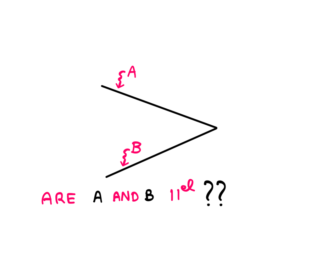 How To Actually Make Parallel Lines Intersect - An illustration showing two lines: A and B at an angle to each other meeting at a common intersection point. Below them, the following text is written: "Are A and B parallel?"