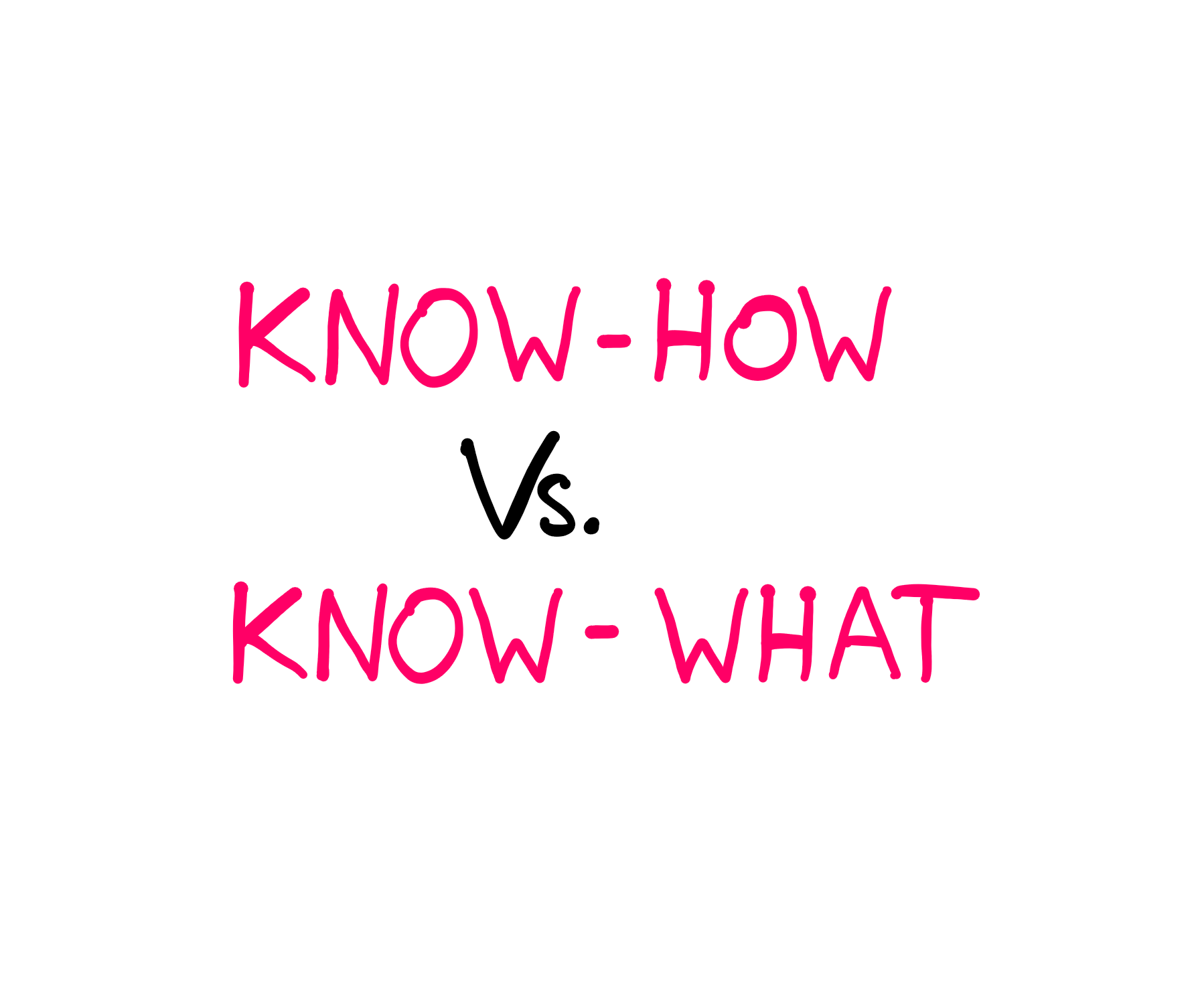 Learning Better Using Tacit Knowledge? - An illustration stating the following: "Know-How Vs. Know-What"