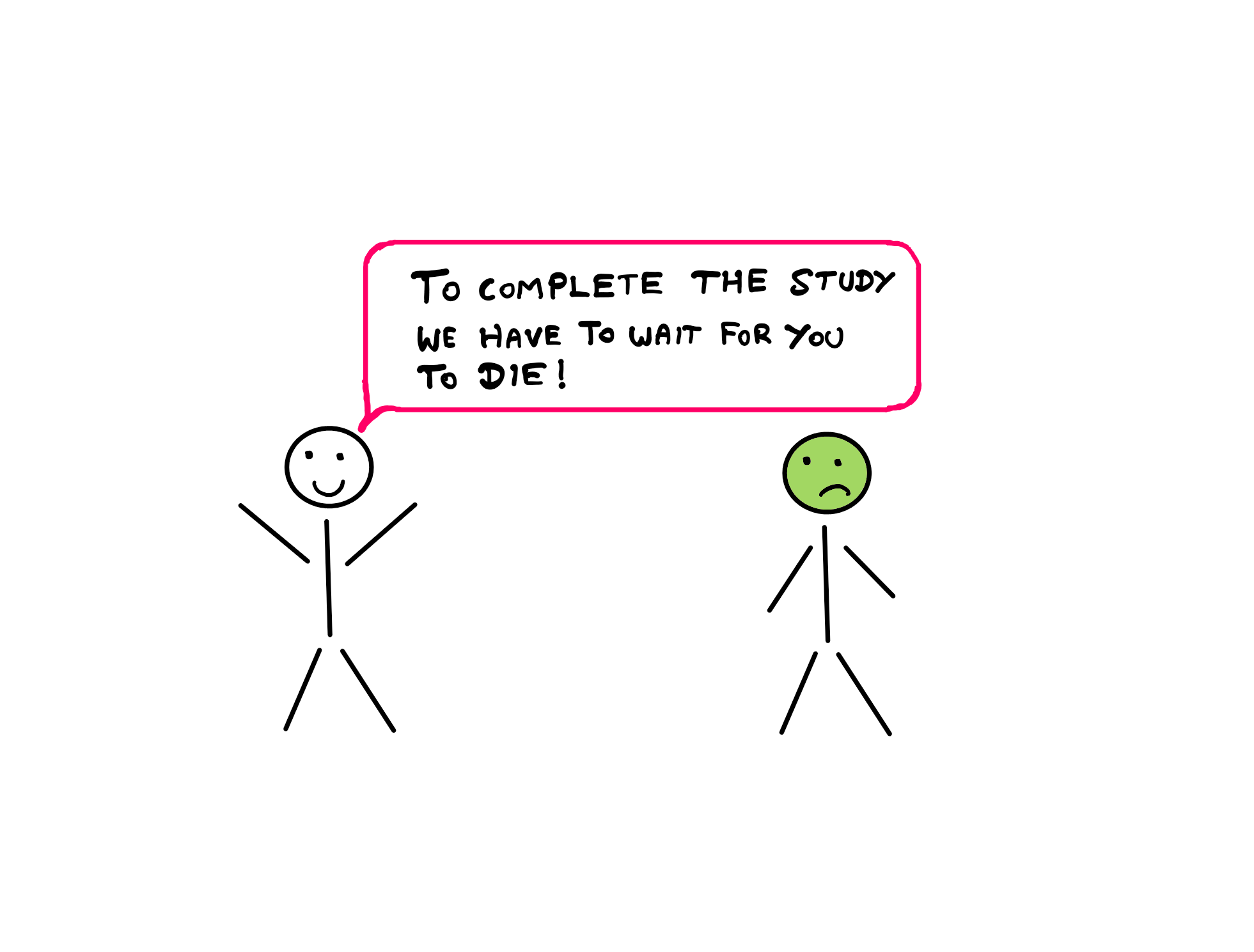 Correlation (II): How To Spot The Surrogate Endpoint Problem? - A cartoon illustration showing two stick figures. On the left, a happy stick figure says, "To complete the study, we have to wait for you to die!" On the right, a sad stick figure with a green face seems uncomfortable with the conversation.