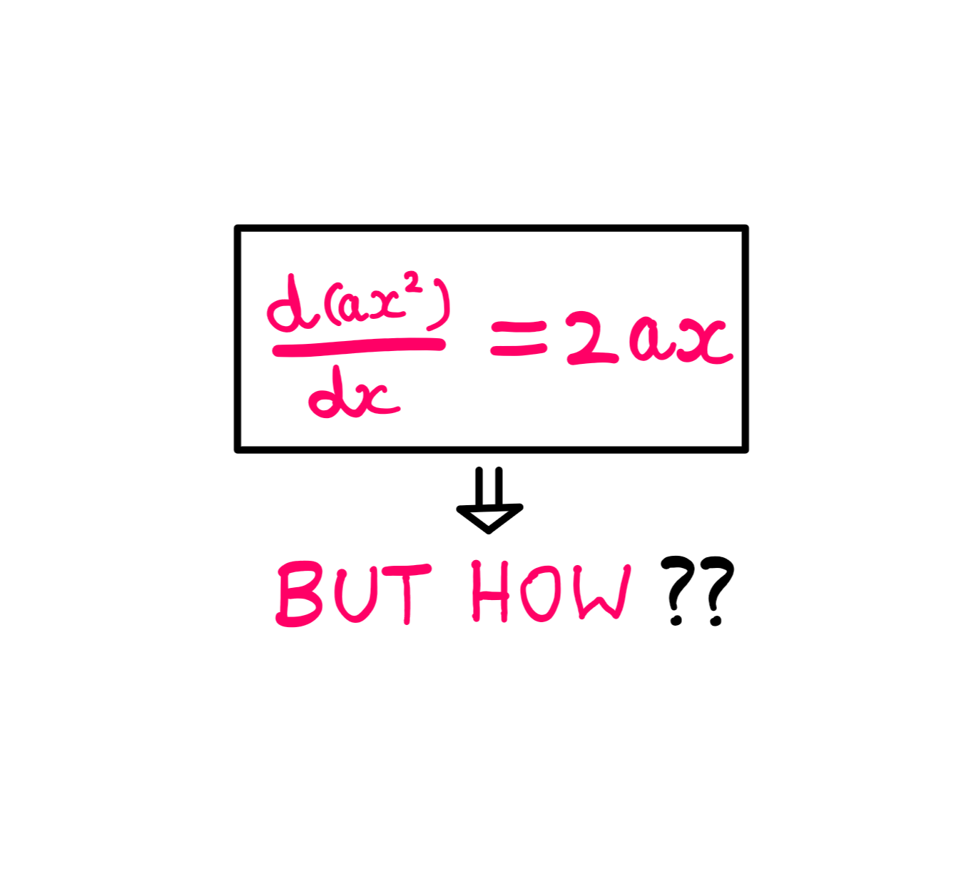 Calculus (VII): How To Differentiate Constants? - An illustration showing that d(ax²)/dx = 2ax. Below this equation, the following question is asked: "But How??"