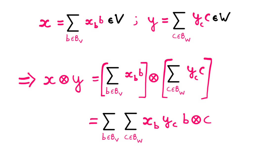 Modern Math Is Full Of Symbols. Is This Really Necessary? — An image showing the mathematical expression for a tensor product. Although the expression looks complicated, it uses mostly known symbols in mathematics. However, there are also new symbols here. There is a circle with an ‘x’ shaped cross inside it. What could this be?