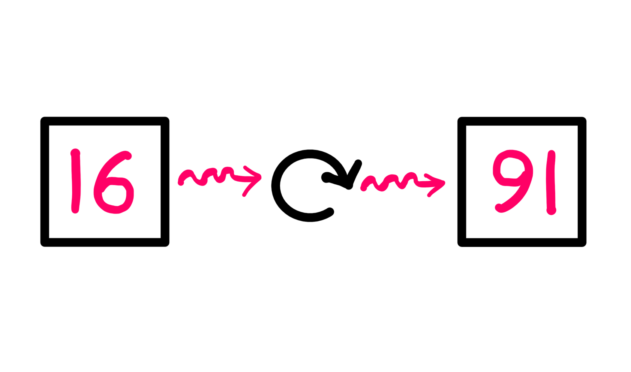 The Story Of The Banned Numbers - A whiteboard graphics style image showing the number 16 written in pink inside a black box on the left. This box and number combination is copied and rotated 180 degrees on the right to represent 91.
