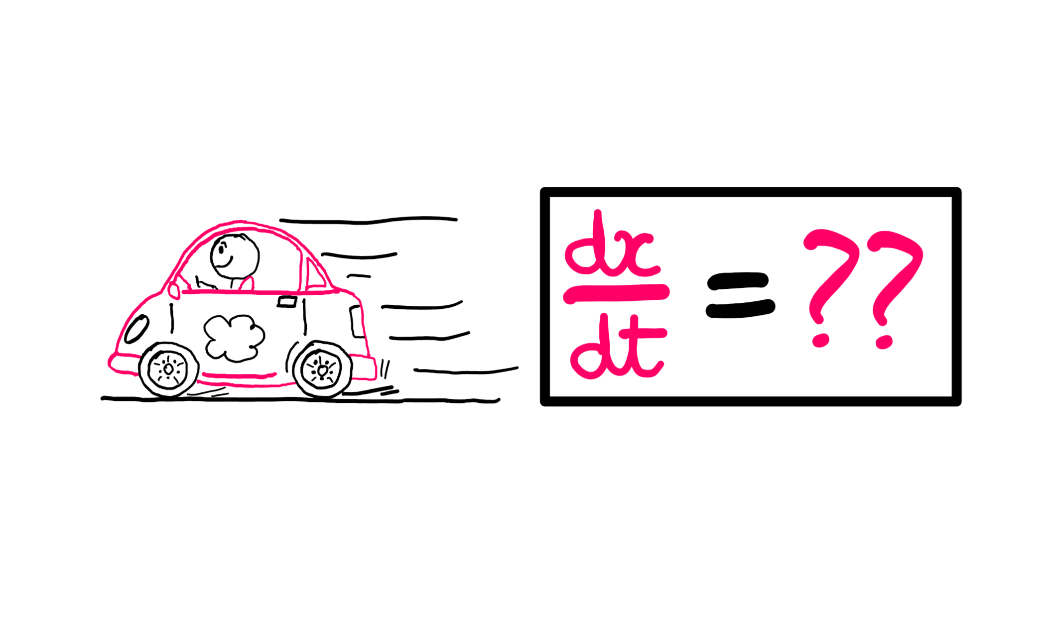 Calculus XII: How To Deal With The Time Derivative - An illustration of a car travelling at a fast rate on the left. The driver seems to be a smiling stick figure with a smug look. On the right, the following pink text is written inside a black box: "dx/dt = what ??"