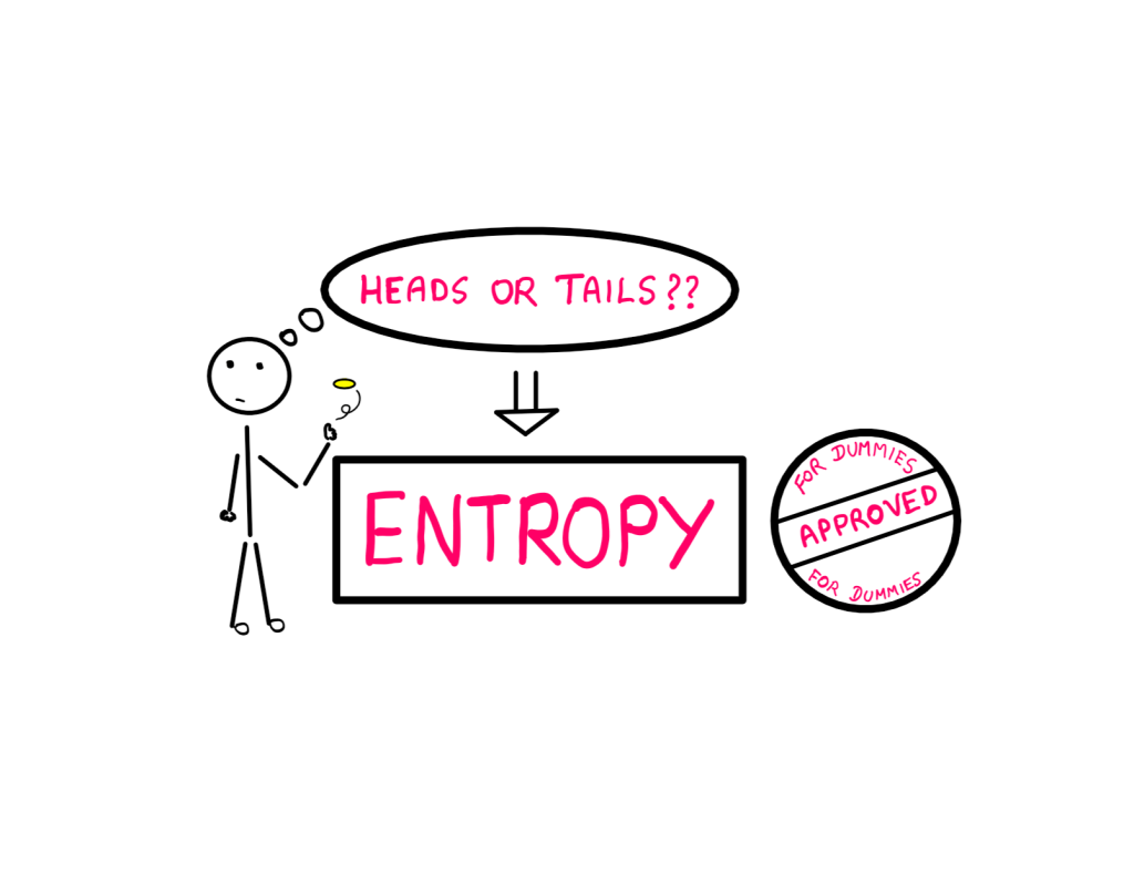 Entropy For Dummies: How To Do It The Easy Way- A stick figure on the left flips a coin and is asking the following question in its head: "Heads or tails?" Below this bubble is seen the following word highlighted inside a square block: Entropy. Beside this block is a seal that says 'For Dummies - Approved' on it.