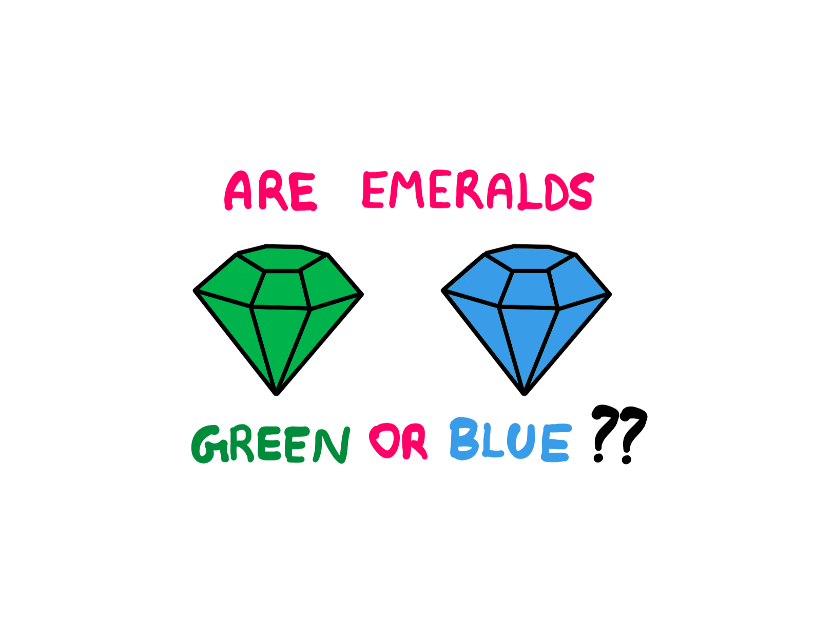 The Grue Paradox: Induction Does Not Really Exist. - An illustration showing a green gemstone on the left and a blue gemstone on the right. Around this illustration, the following question is posed: "Are emeralds green or blue?"