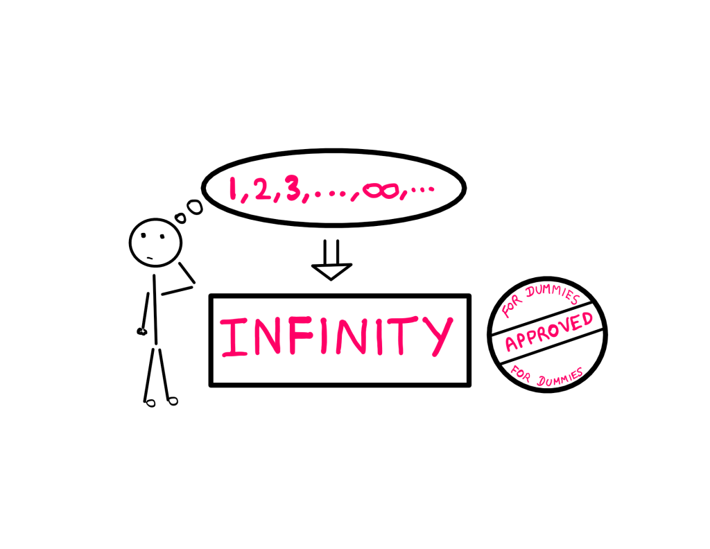 How To Actually Count To Infinity? -  A deep-thinking stick figure is asking the following question in its head: "How do I count beyond infinity?" Below this bubble is seen the following word highlighted inside a square block: Infinity. Beside this block is a seal that says 'For Dummies - Approved' on it.