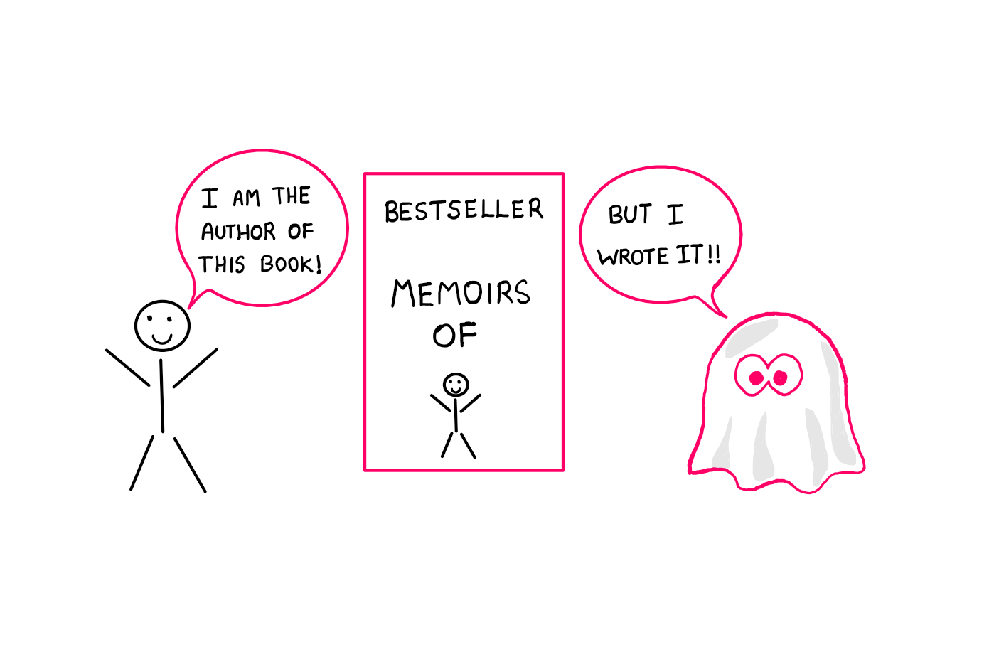 The Ghostwriter Problem: Is There Really No End To It? - An illustration showing a stick figure on the left and a bestselling book presented in the middle. The book appears to be a "Memoirs of the stick figure." The stick figure says, "I am the author of this book." However, there is a cute-looking ghost on the right-hand side. The cute ghost says, "But I wrote it!"