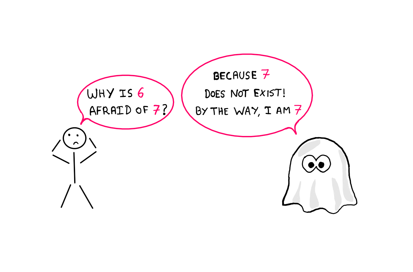 Do Numbers Really Exist Out There? - An illustration showing a stick figure on the left asking the question, "Why is 6 afraid of 7?" To this, a cute-looking ghost on the right responds, "Because 7 does not exist. By the way, I am 7."