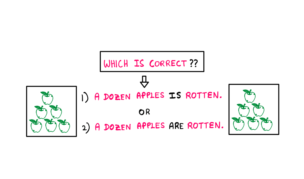 How To Really Understand Units In Mathematics - An illustration showing two neatly stacked piles of 6 apples, one on each side of the illustration. At the centre, you see the following question: "Which is correct?" Below this, there are two sentences: 1. A dozen apples is rotten. 2. A dozen apples are rotten.