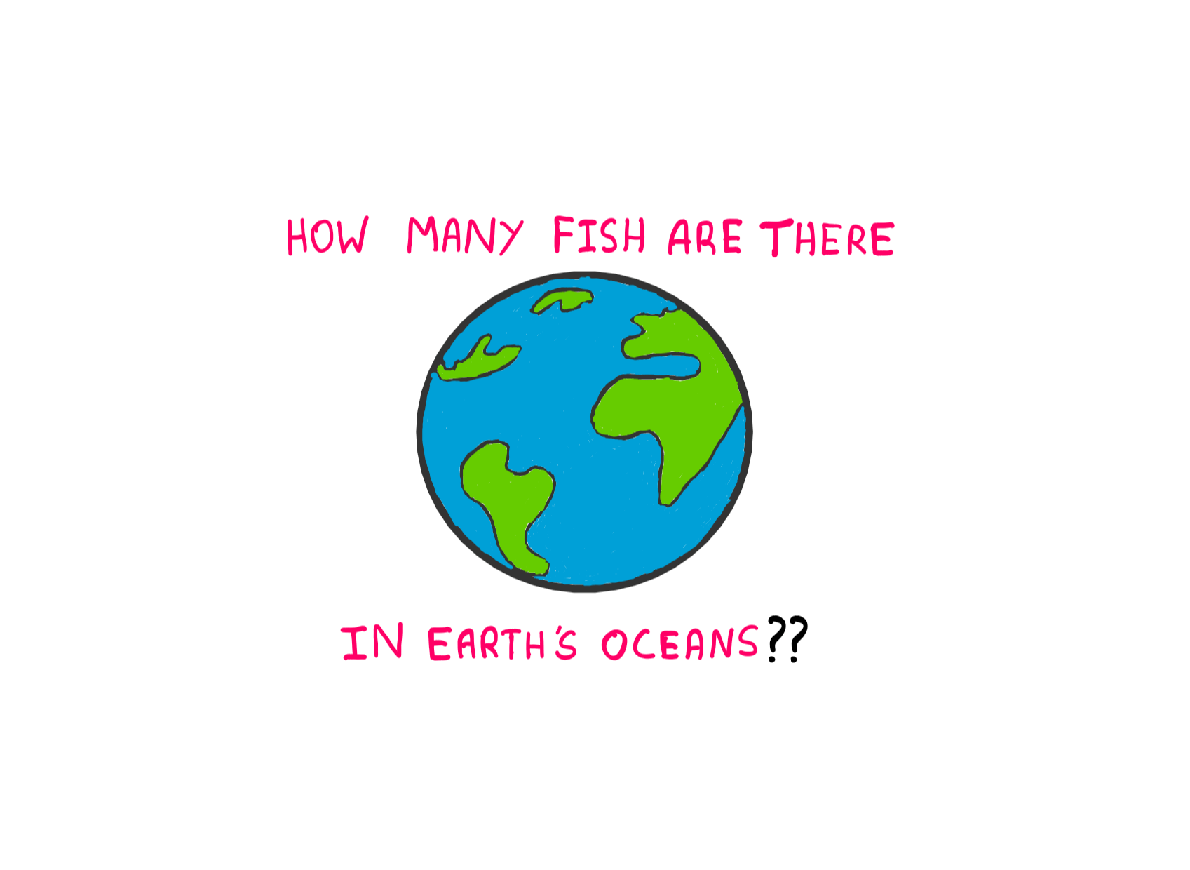 Fermi Problems: How To Deal With Huge Numbers - An illustration showing a hand-drawn cartoon of Earth with smooth-looking continents and blue oceans. Around this cartoon, the following question is written: "How many fish are there in Earth's oceans??"