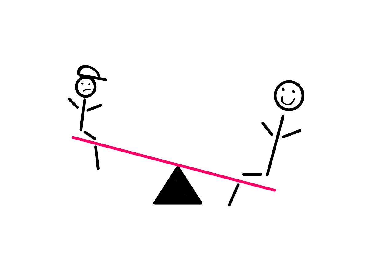 How To Use Leverage In Life Using First Principles - An illustration showing a see-saw, where a child-like stick figure appears sad and raised on the left. A bigger adult-like stick figure is seated lowered on the right and seems to be smiling.