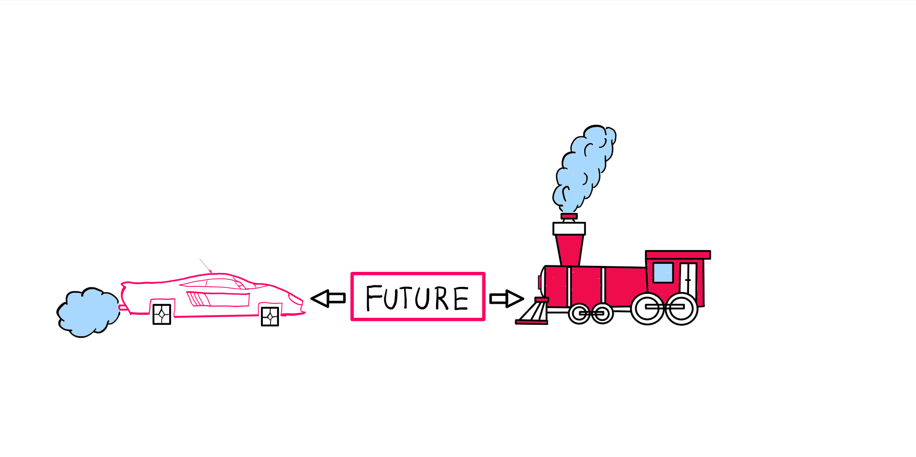 How to Understand The Accelerating Pace Of Human Progress - An illustration showing a futuristic car moving towards a cute-looking steam locomotive. As the meet, a block of text saying "future" points in either direction.