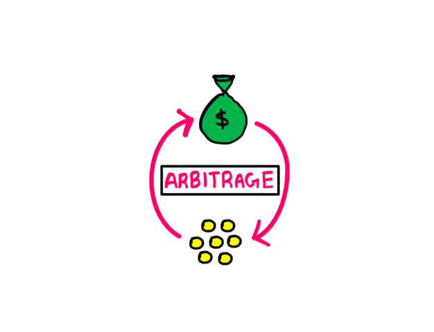 A Counterintuitive Fiat Money Arbitrage - A bag of money on top and a pile on coins in the bottom are linked by recurring cycles. The word "Arbitrage" is mentioned at the center.