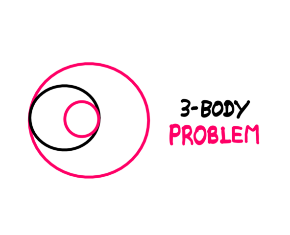 The Fascinating Story Of The Three-Body Problem - A sketch of three celestial bodies seen eclipsing each other with the text "3-body" problem written to the right of the sketch.